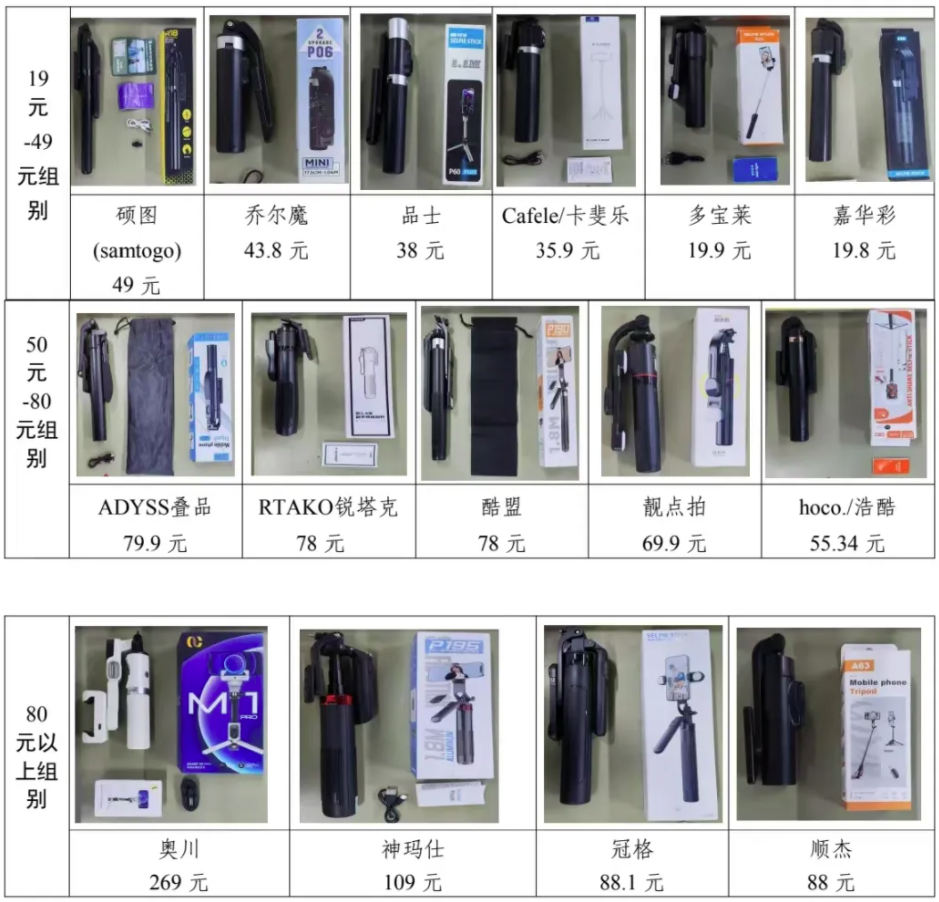 权益保护委员会2024年自拍杆商品比较试验结果公告米乐m6网购自拍神器如何“避坑”？——广西消费者(图4)