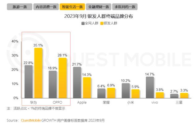 银发数码摄影如何进阶为市场掘金新热点？m6米乐客单价过万成交增长超100%！(图9)