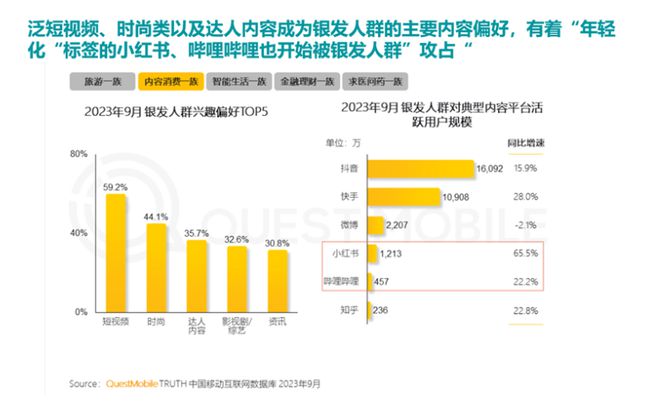 银发数码摄影如何进阶为市场掘金新热点？m6米乐客单价过万成交增长超100%！(图7)