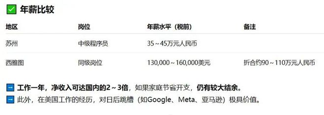 痛失国内N+8这魔幻而现实的外企微软把苏州员工骗到西雅图后0元裁(图5)