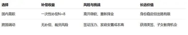 痛失国内N+8这魔幻而现实的外企微软把苏州员工骗到西雅图后0元裁(图2)